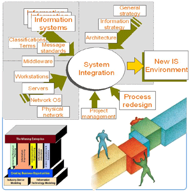 System Integration